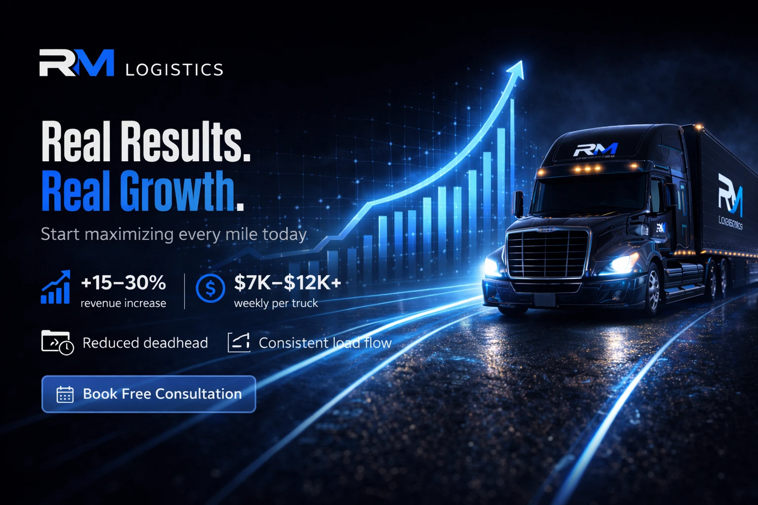 Real Results RM Lane